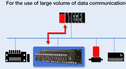 For the use of large volume of data communication