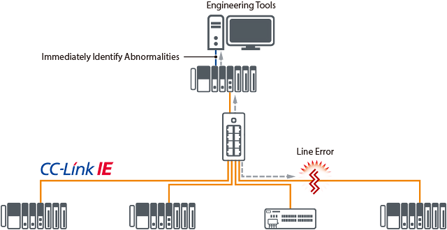 Application of network diagnostic functions